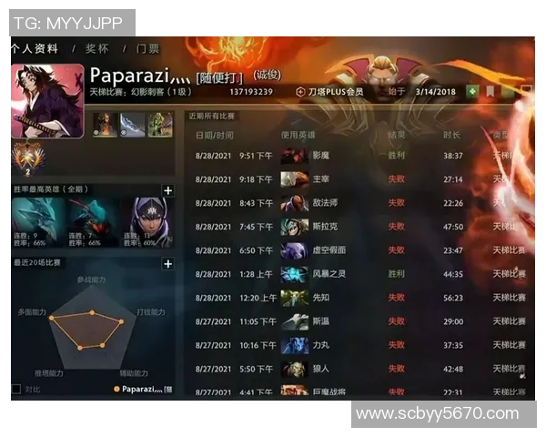 dota2比赛战绩-DOTA 2 比赛战绩的剖析-dota2比赛战绩 dota2比赛战绩-DOTA 2 比赛战绩的剖析-dota2比赛战绩